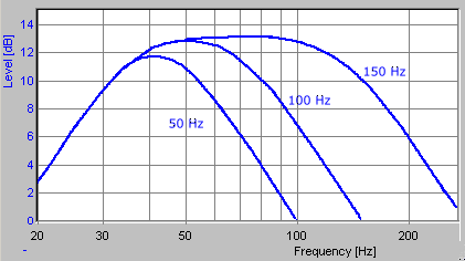 DT 50