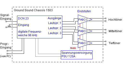 Ground Sound 1503