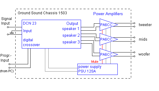 Ground Sound 1503