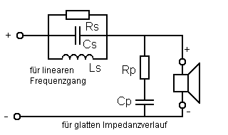 Weiche