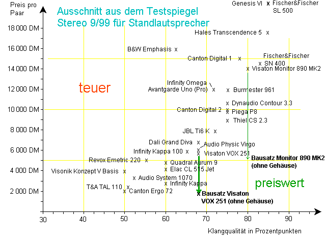 Vergleich Stereo