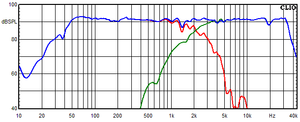 Measurements WVL One Aktiv, Frequency response of the individual paths (for each driver)