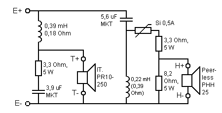 Plan PA 250