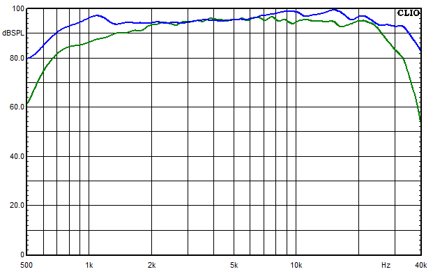 amt 1i vs apr 10 0grad