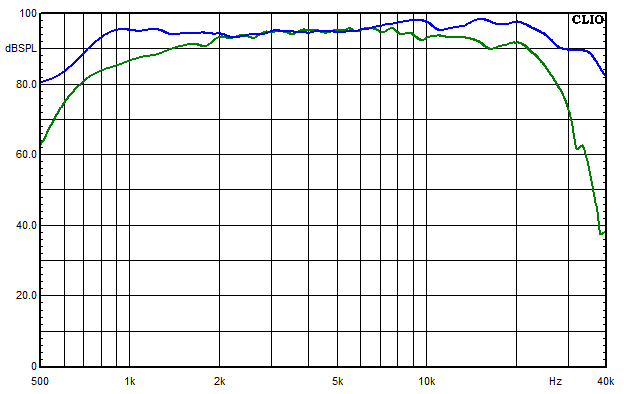 amt 1i vs apr 10 15grad