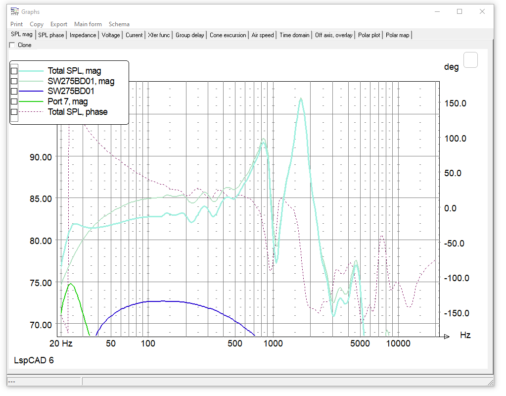 LspCAD frequenzgang bei fertiger Simulation