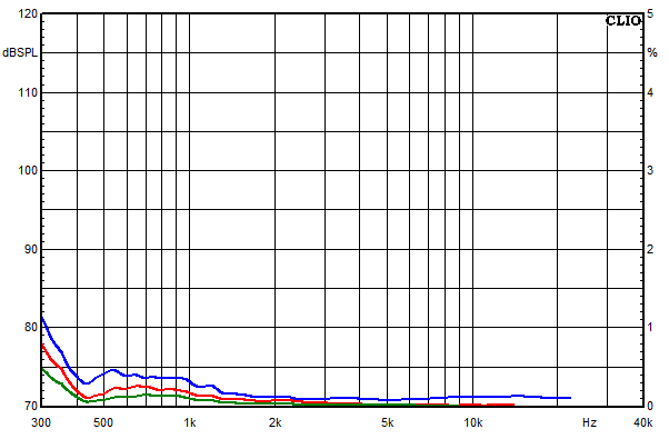 sculptor 85db