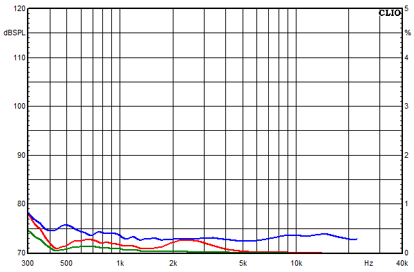 sculptor 95db