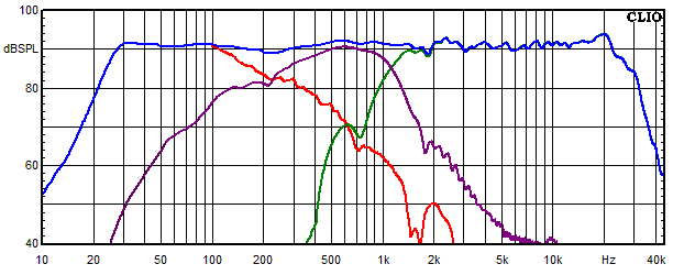 ypsilon kreise