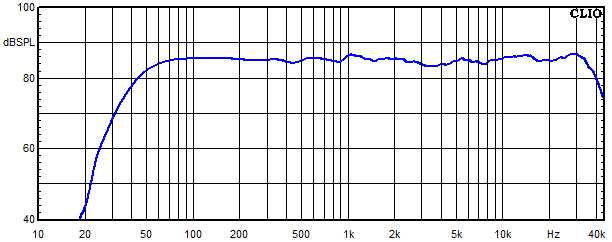 Messungen Aare, Aare Frequenzgang