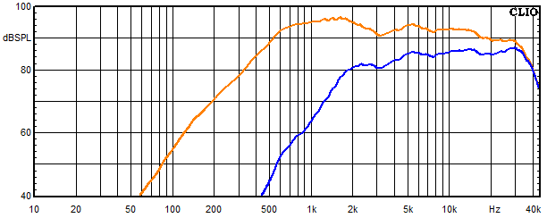 Measurements Aare, Frequency response of the tweeter