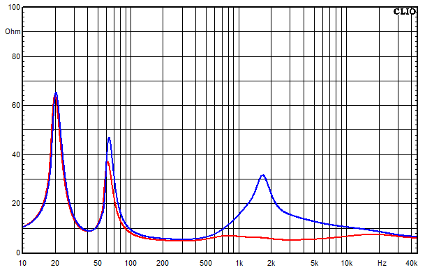 Measurements Aare, Impedance frequency response