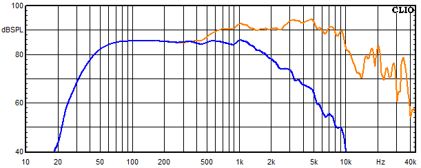 Measurements Aare, Frequency response of the woofer