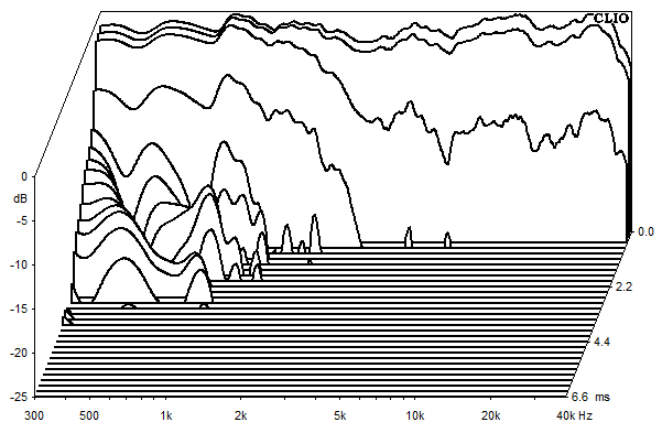 Measurements Aare, Waterfall spectrum