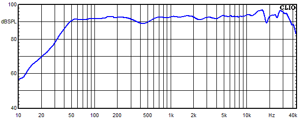 Messungen Aarhus 6 dB, Aarhus 6 dB Frequenzgang