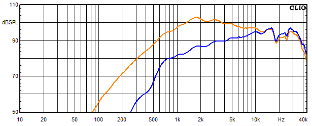 Messungen Aarhus 6 dB, Aarhus 6 dB Frequenzgang Hochtöner