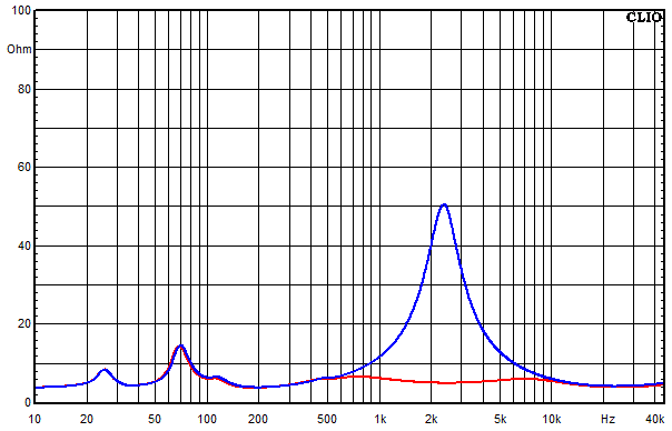 Measurements Aarhus 6 dB, Impedance frequency response