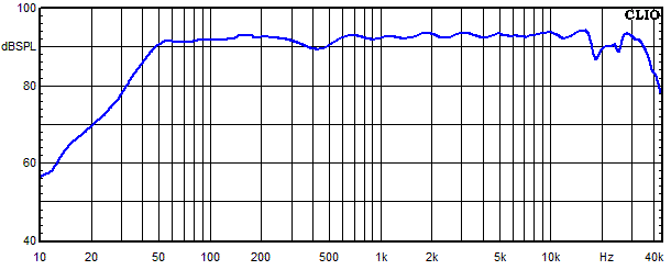 Measurements Aarhus, Frequency response