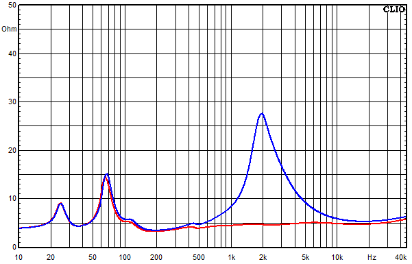 Measurements Aarhus, Impedance frequency response