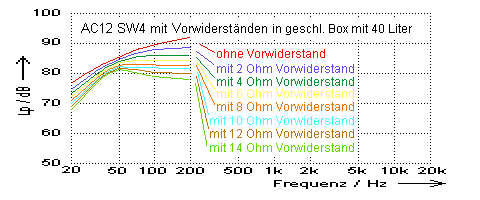 in geschlossener Box