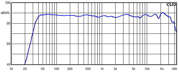 Messungen Accustand, Accustand Frequenzgang