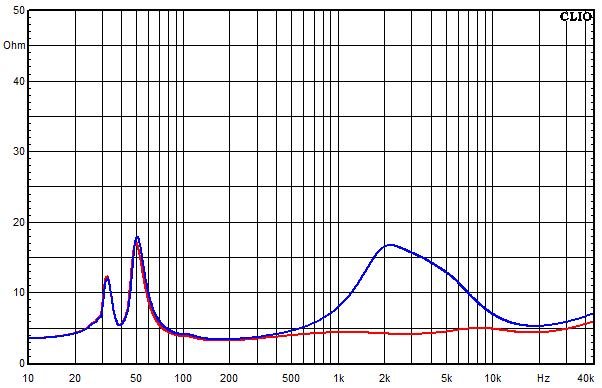 Messungen Accustand, Accustand Impedanz-Frequenzgang