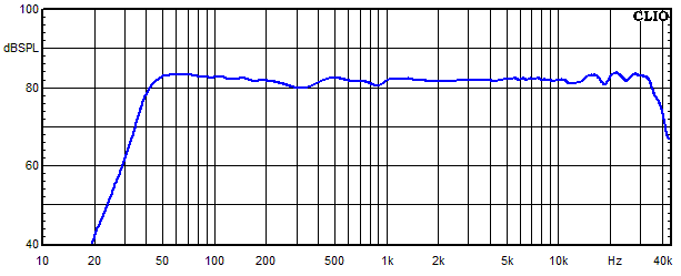 Messungen Accutop, Accutop Frequenzgang