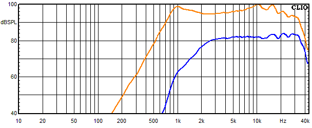 Messungen Accutop, Accutop Frequenzgang Hochtner