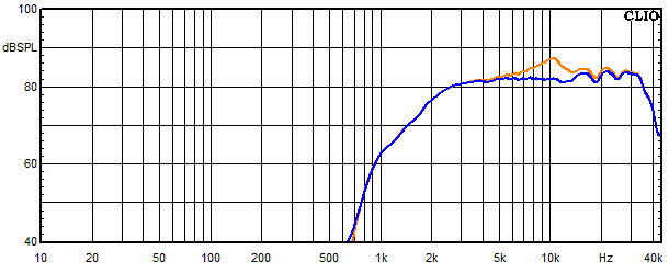 Messungen Accutop, Accutop Frequenzgang vom Hochtner mit Saugkreis 1