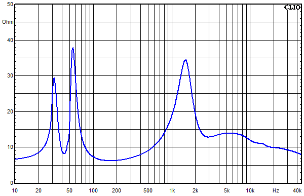 Messungen Accutop, Accutop Impedanz-Frequenzgang