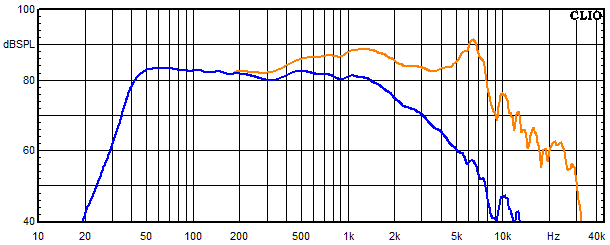 Messungen Accutop, Accutop Frequenzgang vom Tieftner