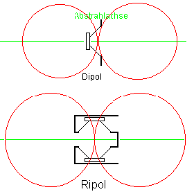 Caja dipolares