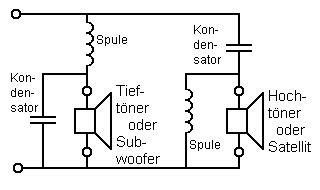 Frequenzweiche für 2-Weges-System oder Subwoofer