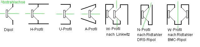 Dipole und RiPole