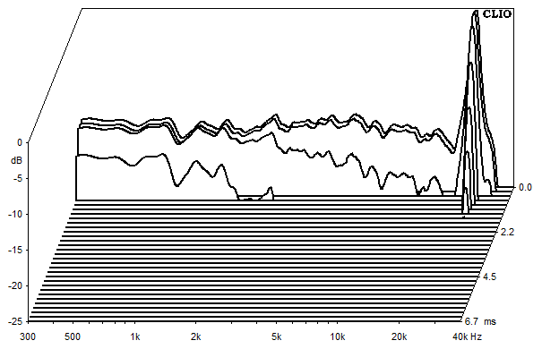 Measurements AllAl, Waterfall spectrum