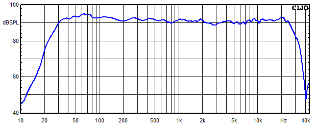 Messungen Amton, Amton Frequenzgang