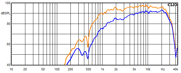 Measurements Amton, Frequency response of the tweeter