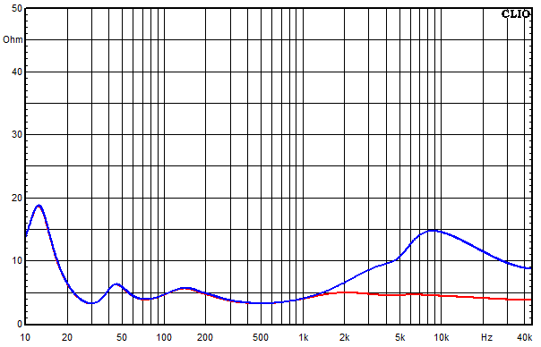 Measurements Amton, Impedance frequency response