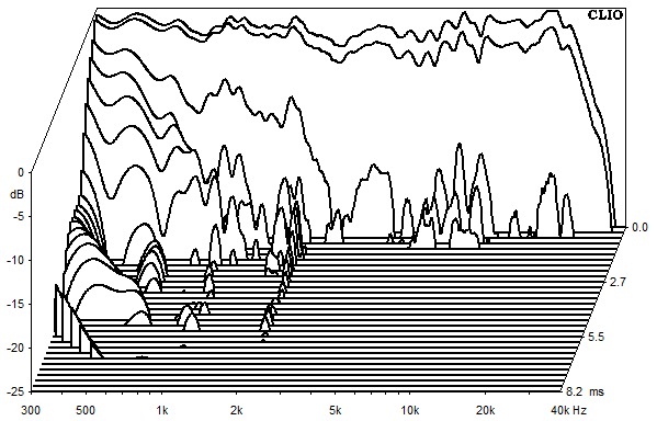 Measurements Amton, Waterfall spectrum