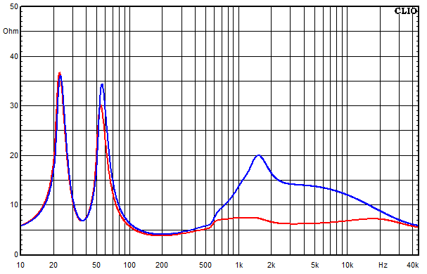 Measurements Arve, Impedance frequency response