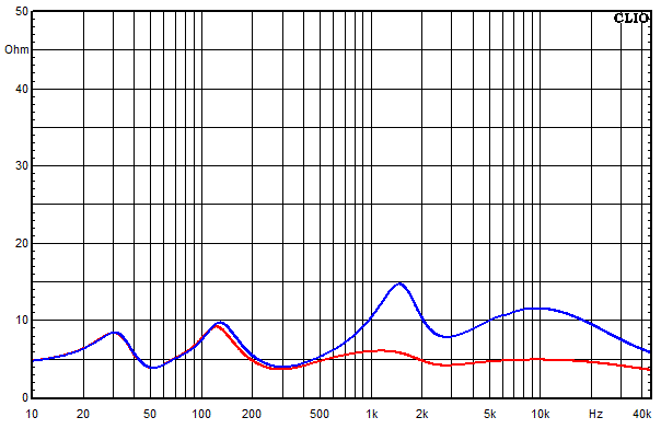 Messungen Big King, Big King Impedanz-Frequenzgang