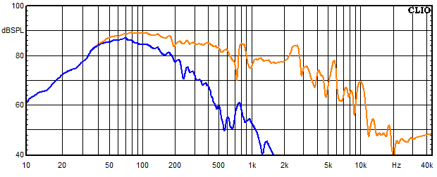 Messungen Big King, Big King Frequenzgang vom Tieft�ner