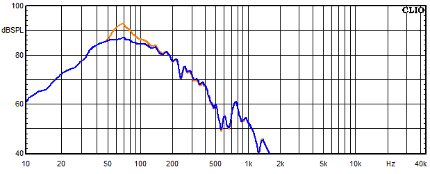 Messungen Big King, Big King Frequenzgang vom Tieft�ner mit Saugkreis