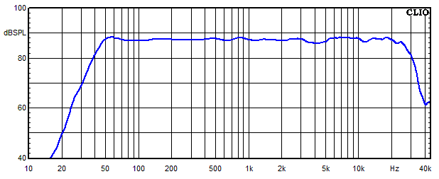 Messungen Chara, Chara Frequenzgang