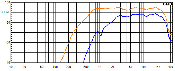 Messungen Chara, Chara Frequenzgang Hochtner