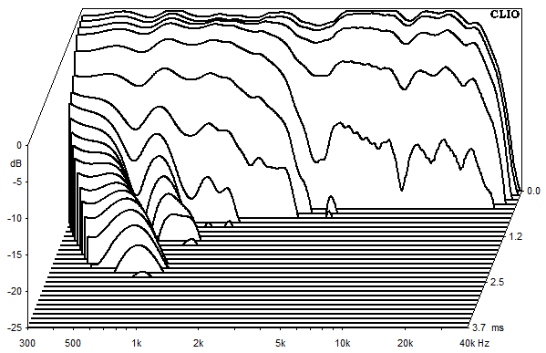 Messungen Chara, Chara Wasserfallspektrum