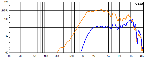 Measurements Cismon, Frequency response of the tweeter