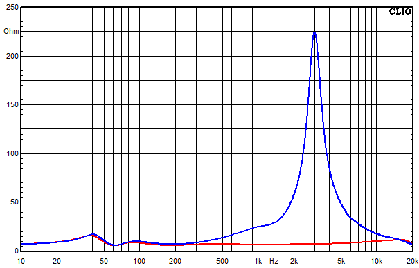 Measurements Cismon, Impedance frequency response