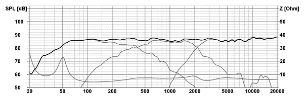 Frequency response