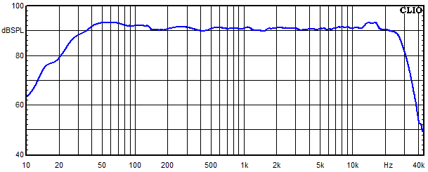 Measurements Copernicus teilaktiv, Frequency response